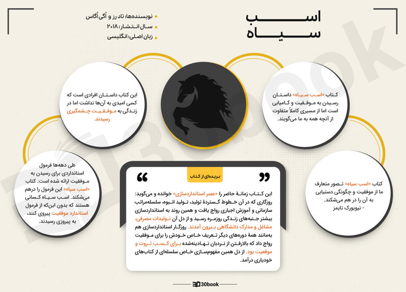 اینفوگرافیک کتاب اسب سیاه